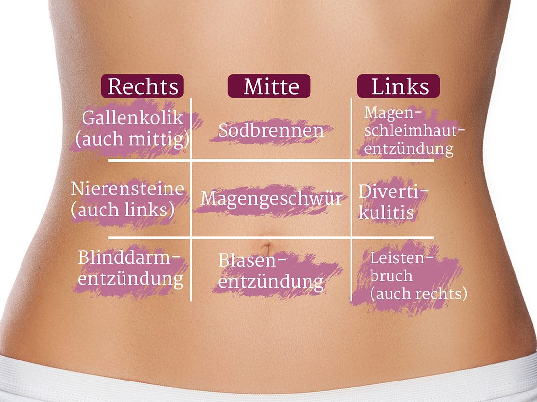 Der brust unter rechts stechen Brustschmerzen rechts