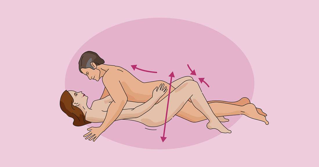 Stellungen orgasmus Orgasmus zusammenstellung:
