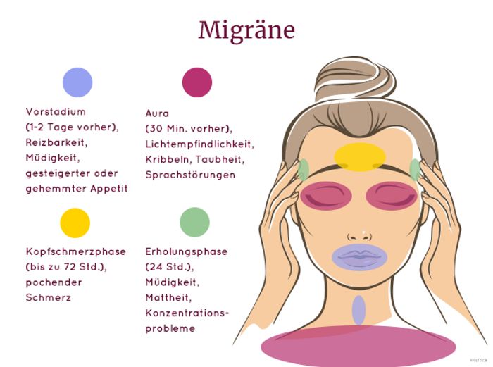 Cluster Spannungskopfschmerz Oder Migrane Liebenswert Magazin