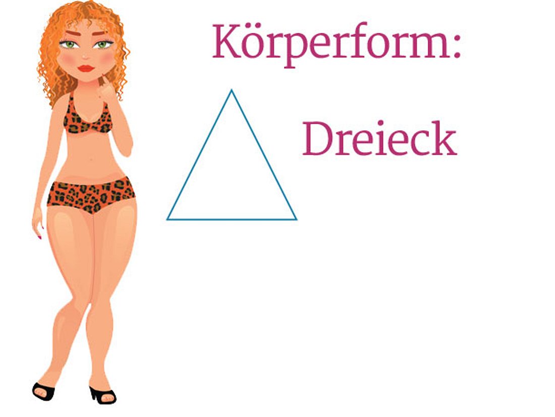 Die dreieckige Körperform.