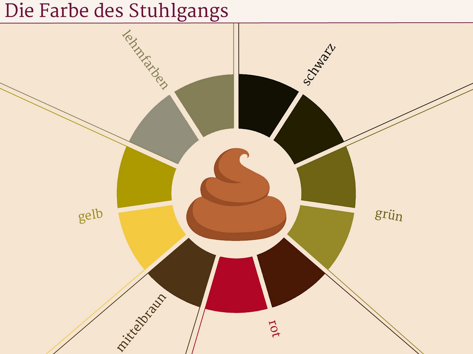 Gruner Schwarzer Gelber Stuhl Farbe Des Kots Deuten Liebenswert Magazin