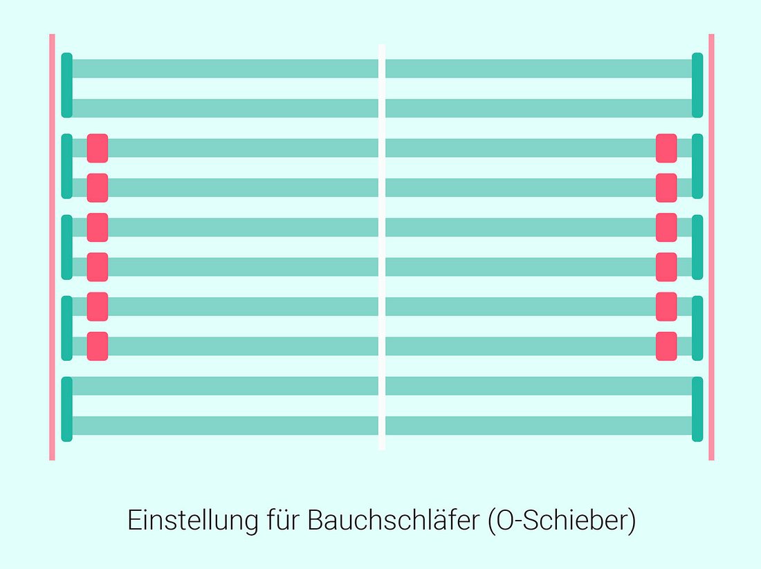 Wie sollten Bauchschläfer ihren Lattenrost mit O-Schiebern einstellen?