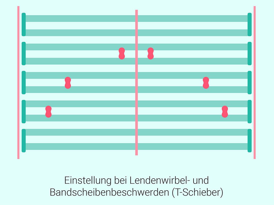 Lattenrost einstellen: Vorlagen für Seitenschläfer & Co ...