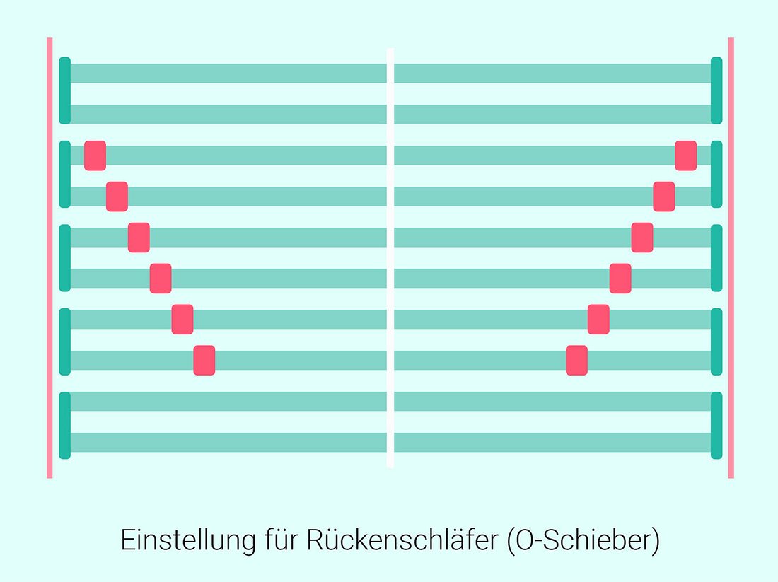 Wie sollten Rückenschläfer ihren Lattenrost mit O-Schiebern einstellen?