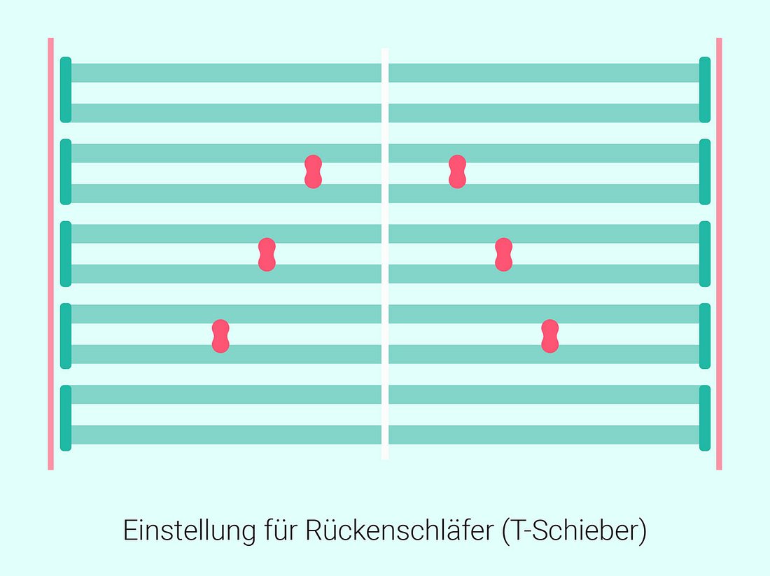 Wie sollten Rückenschläfer ihren Lattenrost mit T-Schiebern einstellen?