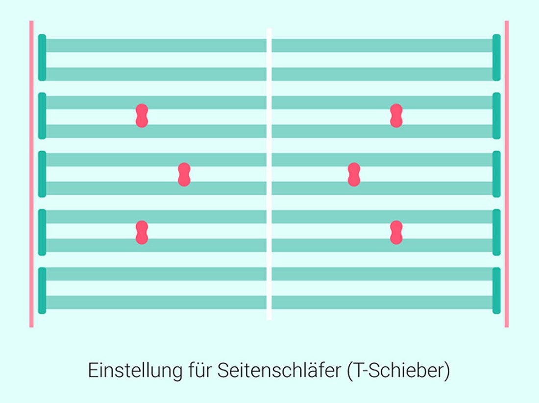 Wie sollten Seitenschläfer ihren Lattenrost mit T-Schiebern einstellen?