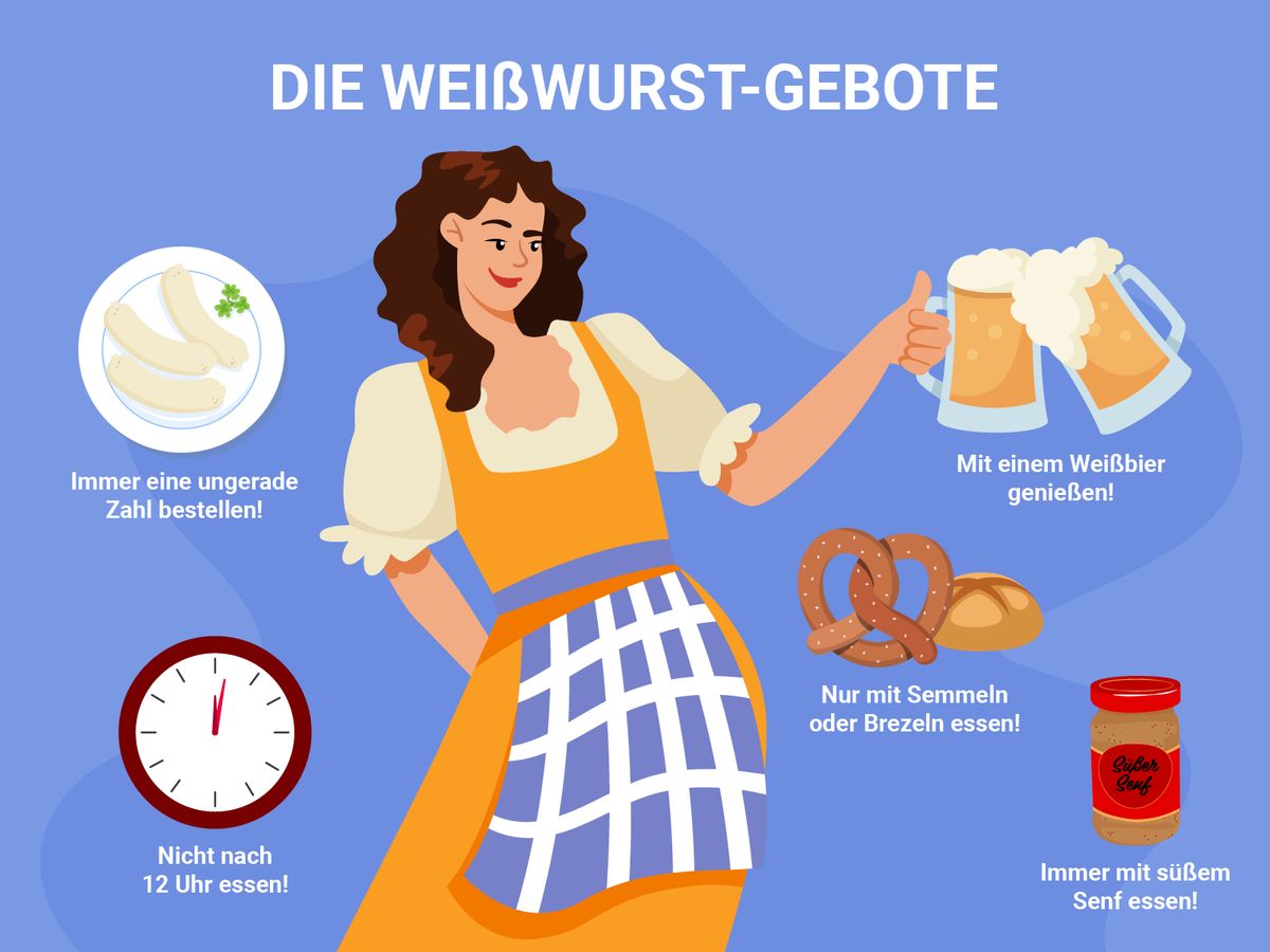 Weißwurstfrühstück